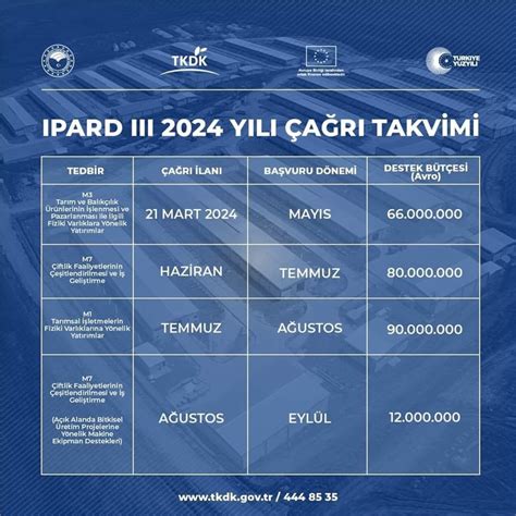 IPARD III PROGRAMI 2024 YILI ÇAĞRI TAKVİMİ YAYIMLANDI Çanakkale