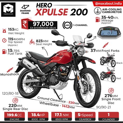 Hero Xpulse Specs Price In India