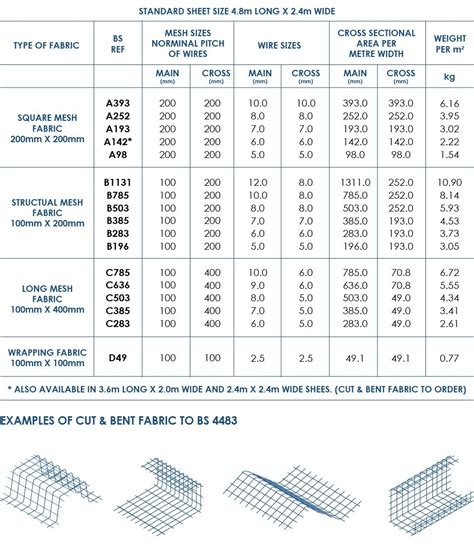 Concrete Reinforcement| A142 Mesh | A193 Mesh | A252 Mesh| A393 Mesh |High Tensile reinforcement ...