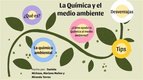 La Qu Mica Y El Medio Ambiente By Mariana Mu Oz On Prezi