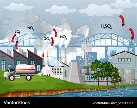 Diagram showing air pollution in city Royalty Free Vector