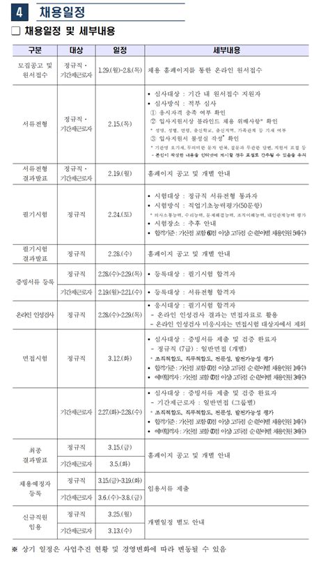 서울시 50플러스포털 재단 사전공고 2024년 서울특별시50플러스재단 제1차 직원채용공고