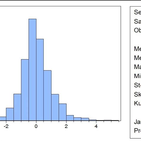 Residuals Distribution Download Scientific Diagram