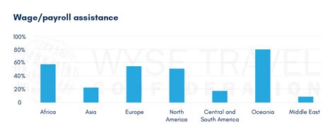 COVID 19 44 WEB WYSE Travel Confederation