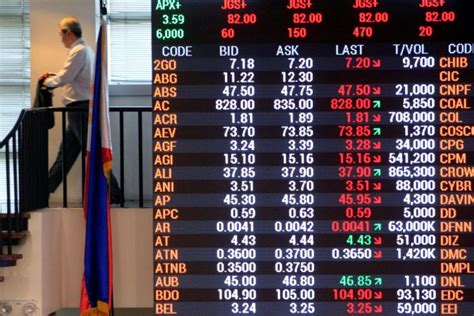 Saham Filipina Melonjak Hari Beruntun Indeks Pse Naik Persen