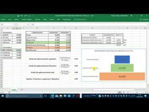 Apalancamiento operativo vs apalancamiento financiero Cuál es la