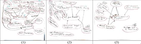 Scanned images of flipcharts from the workshop, shown in order of ... 