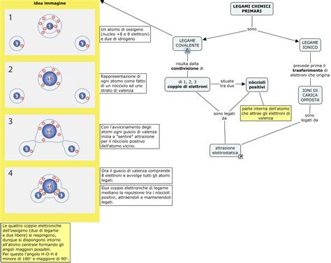 Legame Ionico Covalente Che Cosa Determina Attrazione Nei Legami