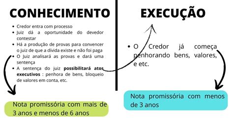 Como Cobrar Nota PromissÓria Tudo Nesse Post