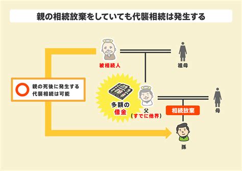 代襲相続人とは？対象の人や相続割合について徹底解説【イラスト付】