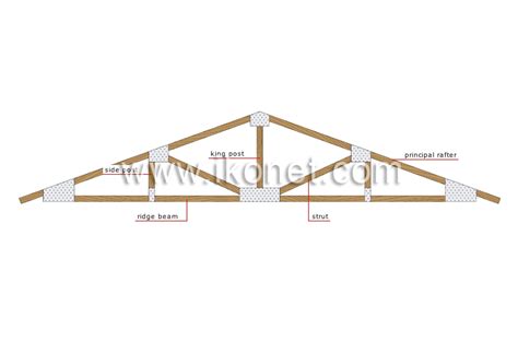 house > structure of a house > roof truss image - Visual Dictionary