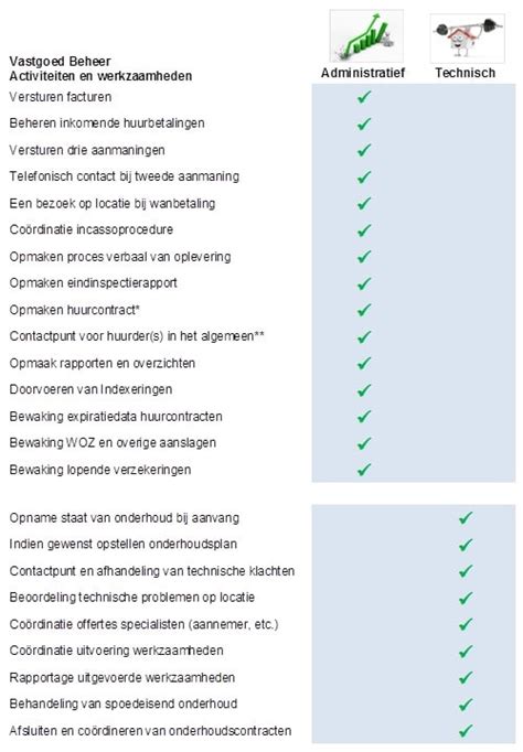 Vastgoed Beheer B Cq