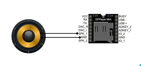 How To Build Your Own Portable Diy Mp3 Player