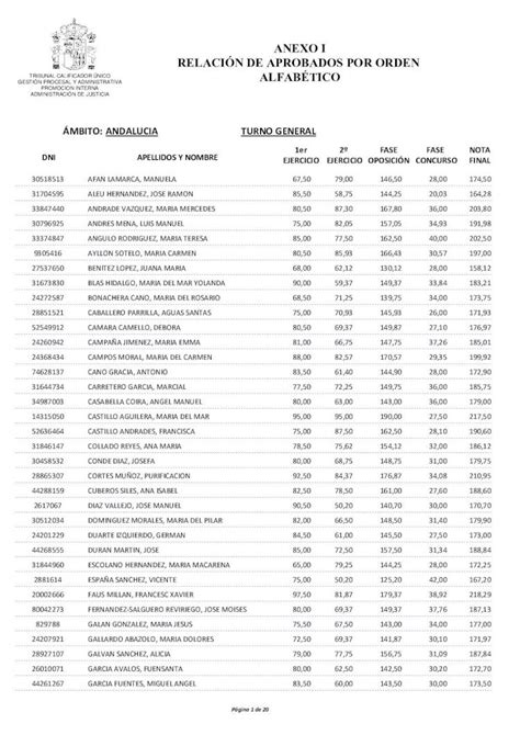 PDF ANEXO I RELACIÓN DE APROBADOS POR ORDEN dni apellidos y