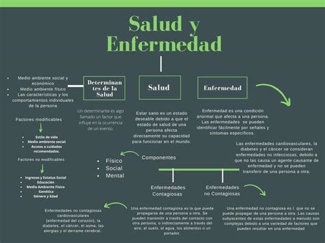 Mapa Conceptual Proceso Salud Enfermedad Salud Mapa Conceptual Udocz