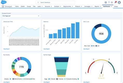 Best Salesforce Reports And Dashboards For Sales Managers