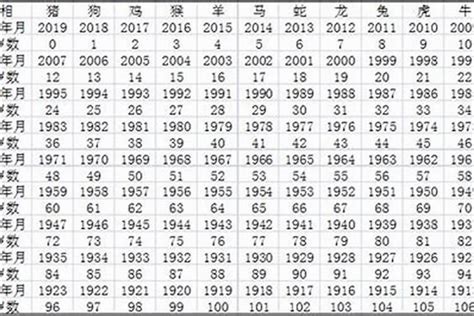 1980年今年多大了202380年的猴虚岁多大 运势解析 研几周易