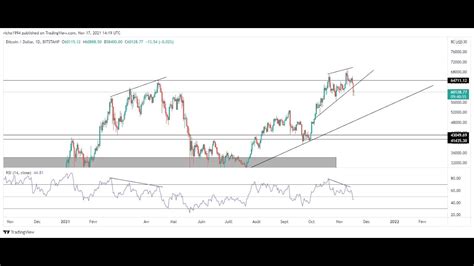 REVUE HEBDO DES MARCHES FINANCIERS USDJPY GOLD EURUSD GBPUSD