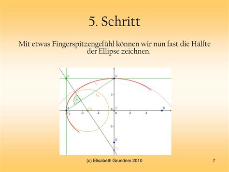 Ppt Wie Zeichne Ich Eine Ellipse Powerpoint Presentation Free