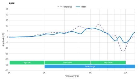 Sennheiser HD 280 Pro 2016 Review - RTINGS.com