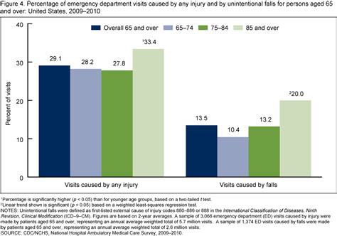 Products Data Briefs Number 130 October 2013