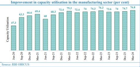 India Retained Its Growth Momentum In Q1 Of Fy25 Says Finmins Monthly