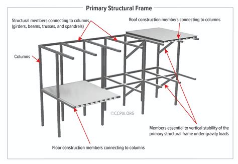 Primary Structural Frame - Inspection Gallery - InterNACHI®