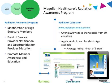 Magellan Healthcare1 Medical Specialty Solutions Ppt Download