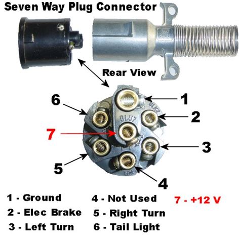 Semi Trailer Electrical Plug