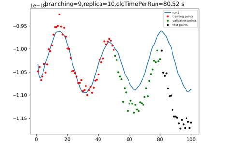 Modelling an interval of gravitational wave data detected by LIGO ...