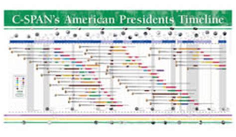 Free American Presidents Timeline Poster for Teachers - I Crave Freebies