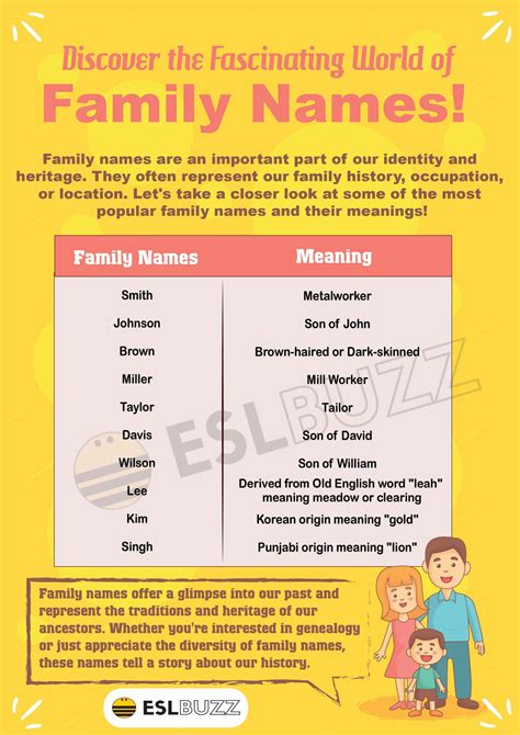 Family Names: Cultural Significance and Evolution of Surnames - ESLBUZZ