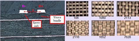 Pcb Glass Fiber Weave Effect