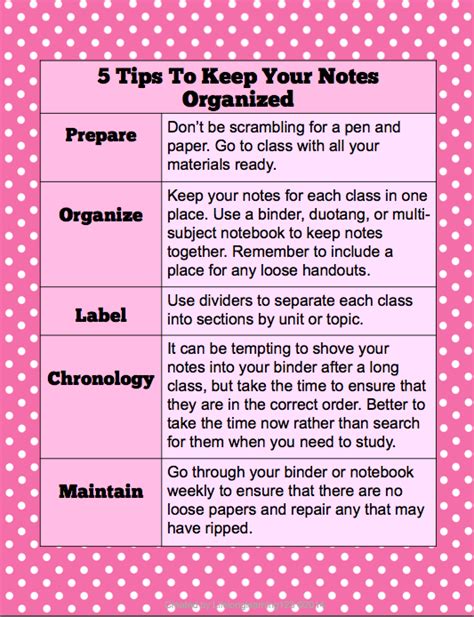 Student Guide to Organization, Note-taking, and Study Skills | High school organization, School ...