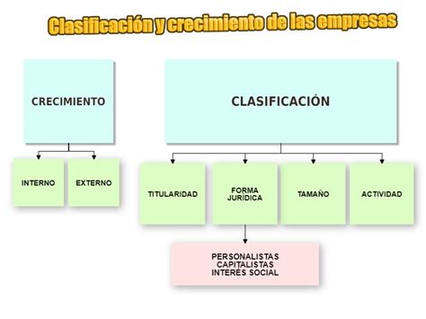 Clasificacion De Las Empresas Images