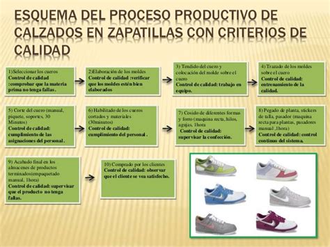 Esquema De Produccion Zapatillas