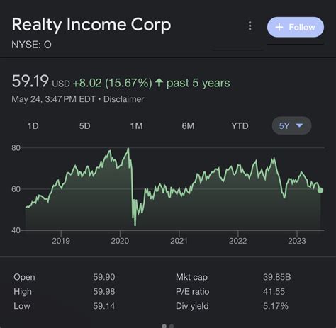 Dividend Hero On Twitter Realty Income O Is A Monthly Paying