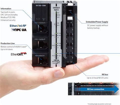 Nx102 Nx Series Nx1 Cpu Unitsfeatures Omron Industrial