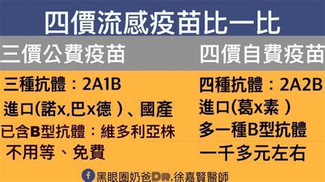 醫師教你「流感疫苗」該怎麼打？ 育兒文章｜媽咪愛