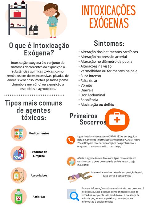 Intoxicação Exógena Urgência e Emergência