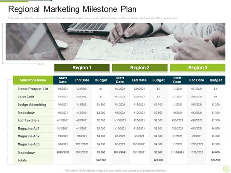 Top Marketing Plan Milestones Templates With Samples And Examples