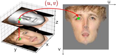 Figure 2 From Weakly Supervised Photo Realistic Texture Generation For