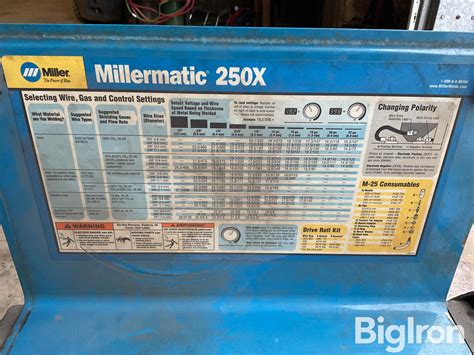 Miller Millermatic 250 Welder Bigiron Auctions