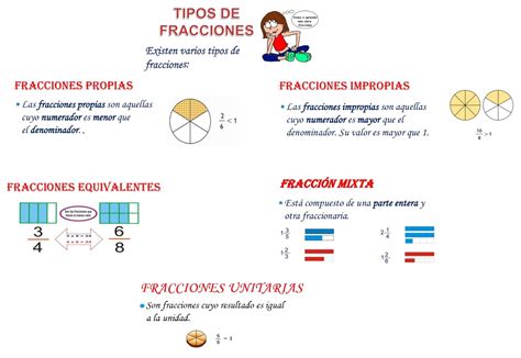 Tipos De Fracciones