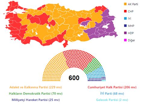 ORC Araştırma 11 15 Mart 2023 Seçim Anketi Sonuçları