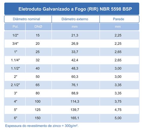 Eletroduto Galvanizado Fogo Nbr Bsp Gfc Tubos