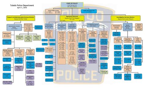 4 Police Organizational Chart Pdf Templates Free Downloads Keski