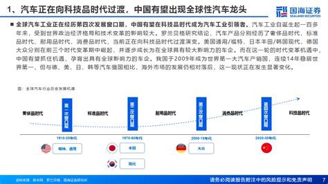 汽车行业报告：汽车出海系列一，复盘韩国汽车全球化之路 搜狐汽车 搜狐网