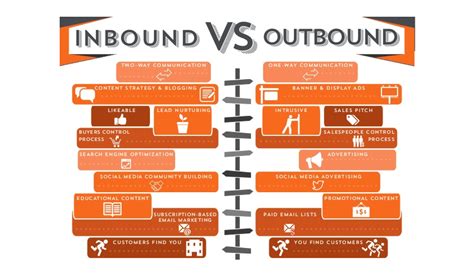 What Are Outbound Sales Definition And Stages