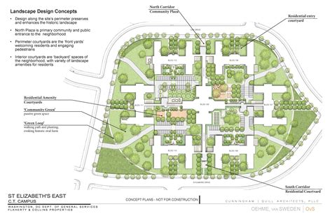 Landscape Design Concepts Plan Casey Trees